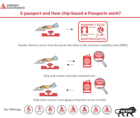 do us passports have embedded radio frequency identification chips|E.